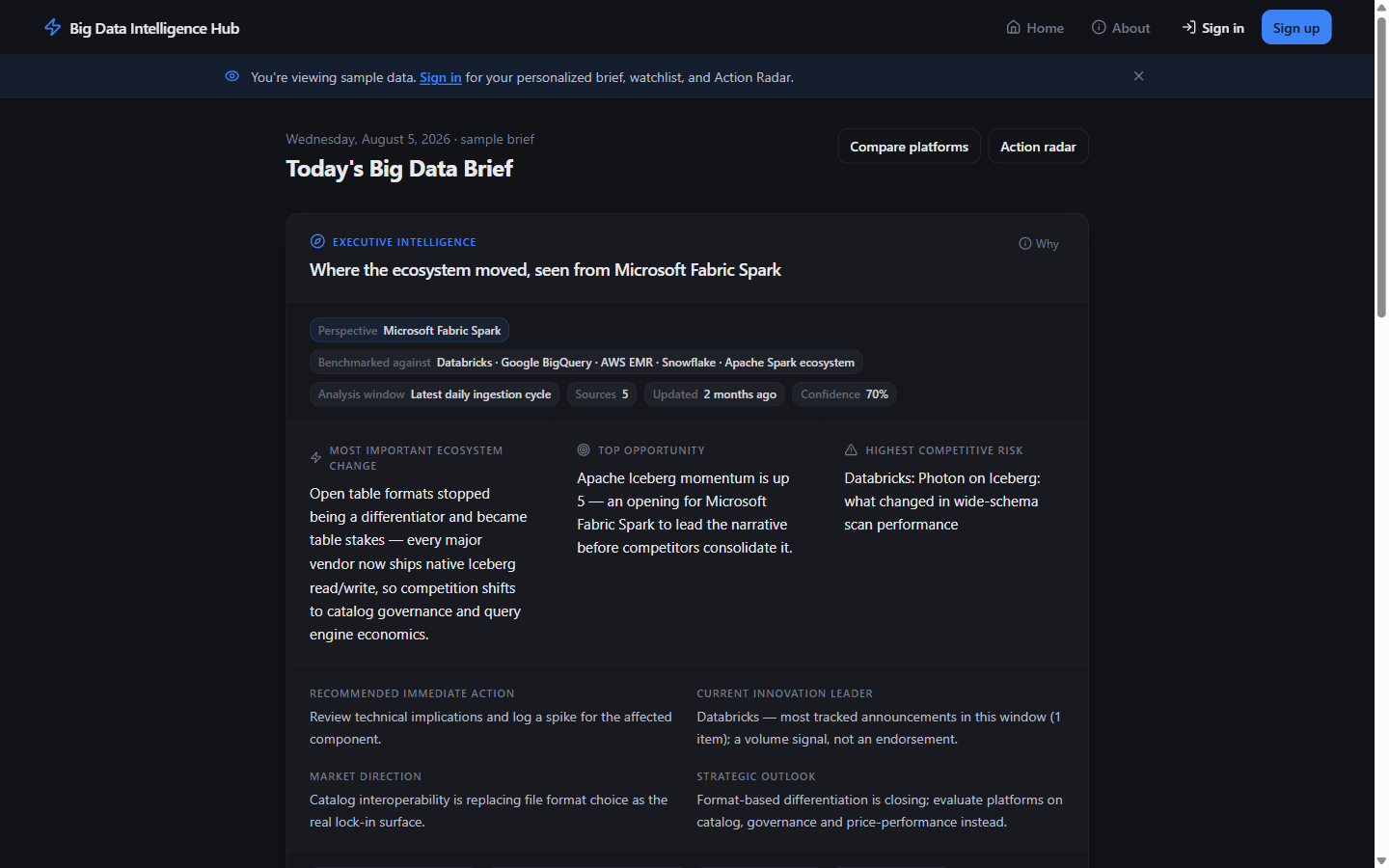 Big Data Intelligence Hub showing Today's Big Data Brief